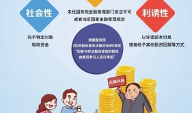 防范非法集资宣传月｜这些常识要知道！